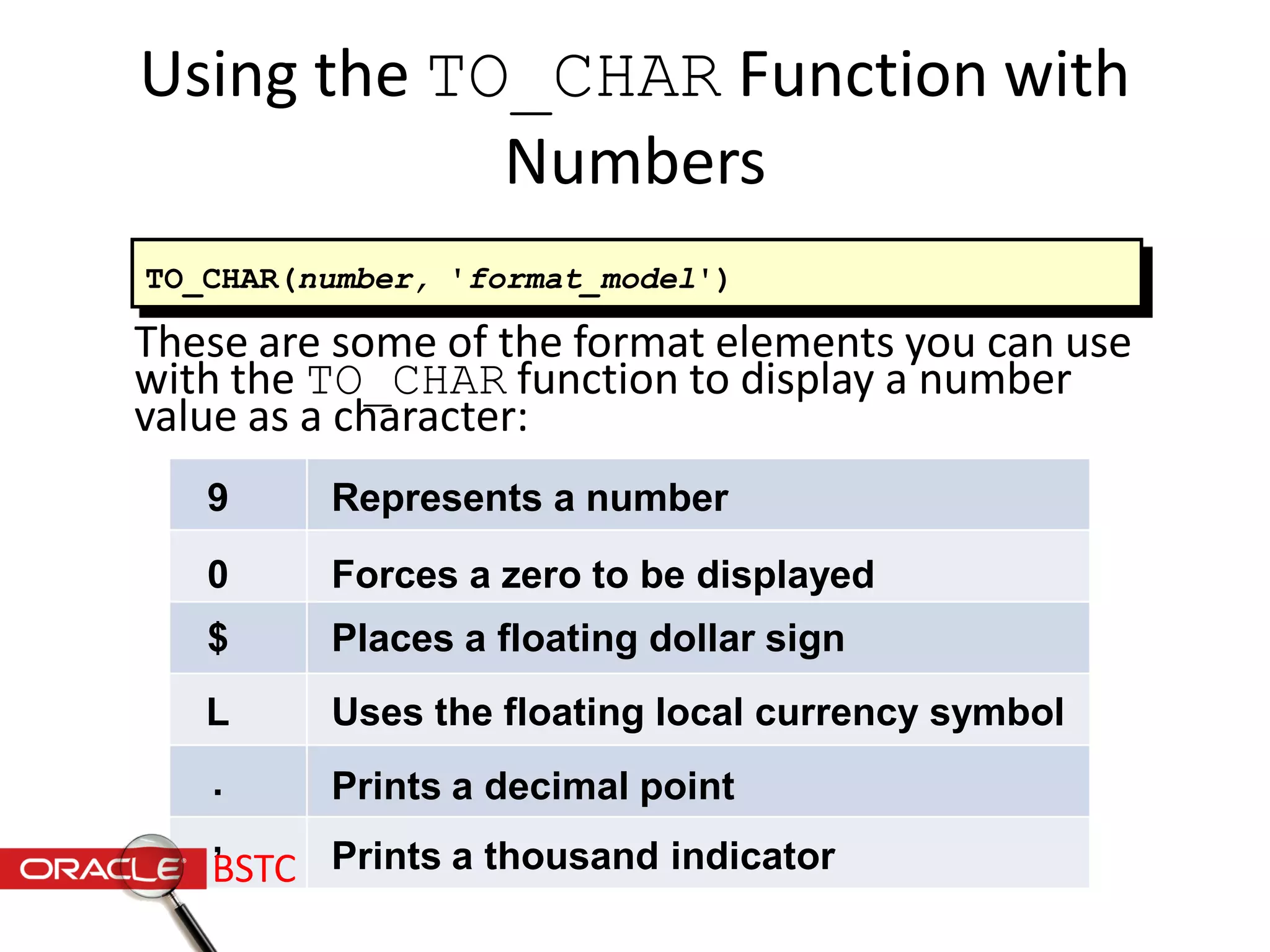 Using the TO_CHAR Function with
Numbers
These are some of the format elements you can use
with the TO_CHAR function to display a number
value as a character:
TO_CHAR(number, 'format_model')
9
0
$
L
.
,
Represents a number
Forces a zero to be displayed
Places a floating dollar sign
Uses the floating local currency symbol
Prints a decimal point
Prints a thousand indicatorBSTC
 