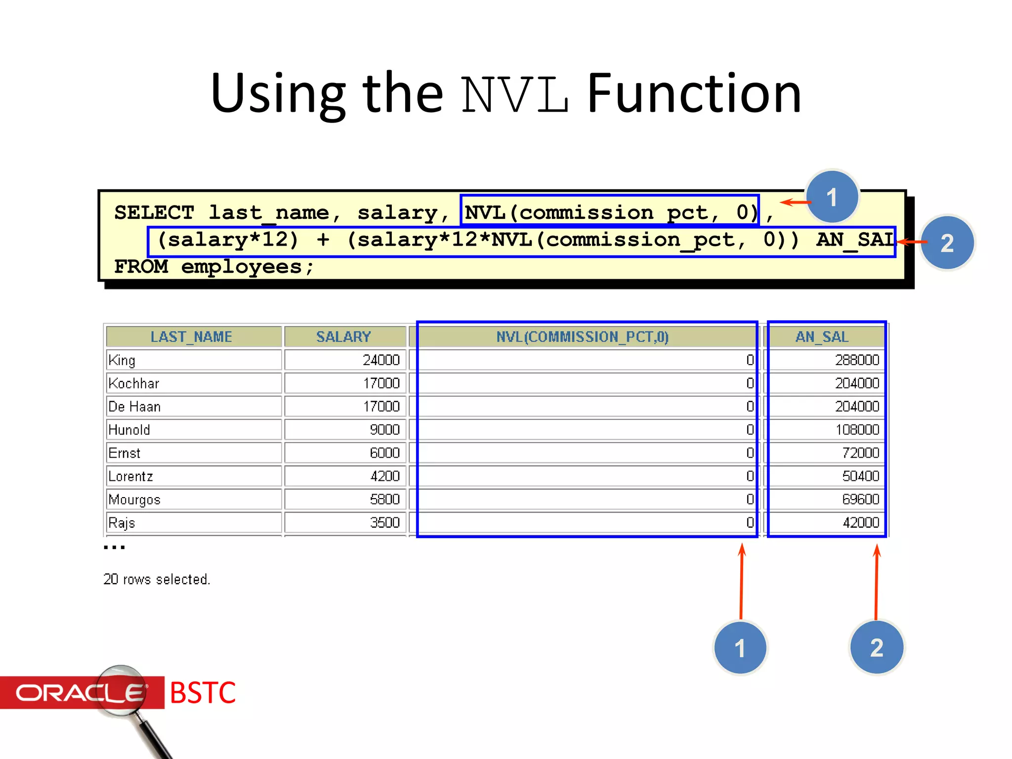 SELECT last_name, salary, NVL(commission_pct, 0),
(salary*12) + (salary*12*NVL(commission_pct, 0)) AN_SAL
FROM employees;
Using the NVL Function
…
1 2
1
2
BSTC
 