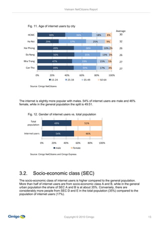 Vietnam NetCitizens Report




       Fig. 11. Age of internet users by city
                                             ...