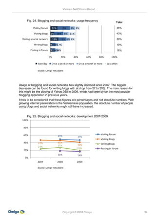 Vietnam NetCitizens Report



      Fig. 24. Blogging and social networks: usage frequency                                ...