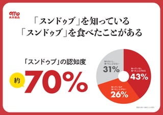 「スンドゥブ」をお家で食べよう！と思いたくなるアイデア