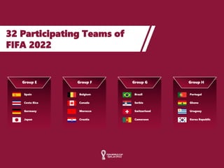 300026-FIFA World Cup Qatar 2022-4-3 (1).pptx