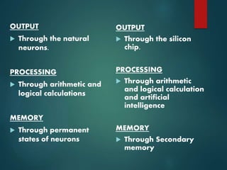 OUTPUT
 Through the natural
neurons.
PROCESSING
 Through arithmetic and
logical calculations
MEMORY
 Through permanent
states of neurons
OUTPUT
 Through the silicon
chip.
PROCESSING
 Through arithmetic
and logical calculation
and artificial
intelligence
MEMORY
 Through Secondary
memory
 