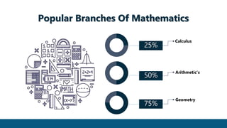 Popular Branches Of Mathematics
25%
50%
75%
Calculus
Arithmetic's
Geometry
 