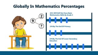 Globally In Mathematics Percentages
26% Will Still Not Have Basic
Mathematics Skills By Grade 3
24%By The End Of Primary
24%By The End Of Lower Secondary
Education
 
