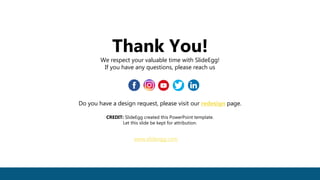 www.slideegg.com
Thank You!
We respect your valuable time with SlideEgg!
If you have any questions, please reach us
CREDIT: SlideEgg created this PowerPoint template.
Let this slide be kept for attribution.
Do you have a design request, please visit our redesign page.
 