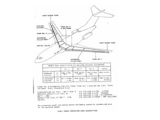 Fuel System Design and Operation in Boeing 727 Jet Aircraft | PDF