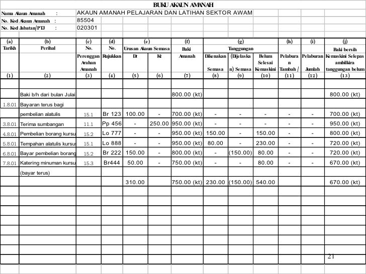 Contoh Laporan Audit Kewangan Kelab - Laporan 7