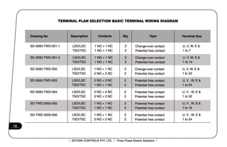 3000 series   service manual