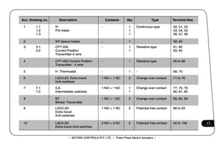 3000 series   service manual