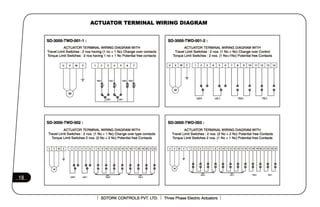 3000 series   service manual