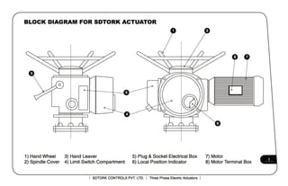 3000 series   service manual