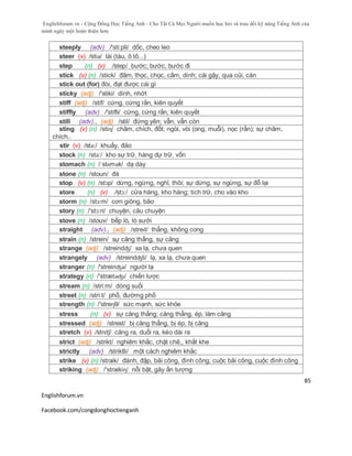 Englishforum.vn - Cộng Đồng Học Tiếng Anh - Cho Tất Cả Mọi Người muốn học hỏi và trau dồi kỹ năng Tiếng Anh của
mình ngày một hoàn thiện hơn.
Englishforum.vn
Facebook.com/congdonghoctienganh
85
steeply (adv) /'sti:pli/ dốc, cheo leo
steer (v) /stiə/ lái (tàu, ô tô...)
step (n) (v) /step/ bước; bước, bước đi
stick (v) (n) /stick/ đâm, thọc, chọc, cắm, dính; cái gậy, qua củi, cán
stick out (for) đòi, đạt được cái gì
sticky (adj) /'stiki/ dính, nhớt
stiff (adj) /stif/ cứng, cứng rắn, kiên quyết
stiffly (adv) /'stifli/ cứng, cứng rắn, kiên quyết
still (adv)., (adj) /stil/ đứng yên; vẫn, vẫn còn
sting (v) (n) /stiɳ/ châm, chích, đốt; ngòi, vòi (ong, muỗi), nọc (rắn); sự châm,
chích..
stir (v) /stə:/ khuấy, đảo
stock (n) /stə:/ kho sự trữ, hàng dự trữ, vốn
stomach (n) /ˈstʌmək/ dạ dày
stone (n) /stoun/ đá
stop (v) (n) /stɔp/ dừng, ngừng, nghỉ, thôi; sự dừng, sự ngừng, sự đỗ lại
store (n) (v) /stɔ:/ cửa hàng, kho hàng; tích trữ, cho vào kho
storm (n) /stɔ:m/ cơn giông, bão
story (n) /'stɔ:ri/ chuyện, câu chuyện
stove (n) /stouv/ bếp lò, lò sưởi
straight (adv)., (adj) /streɪt/ thẳng, không cong
strain (n) /strein/ sự căng thẳng, sự căng
strange (adj) /streindʤ/ xa lạ, chưa quen
strangely (adv) /streindʤli/ lạ, xa lạ, chưa quen
stranger (n) /'streinʤə/ người lạ
strategy (n) /'strætəʤɪ/ chiến lược
stream (n) /stri:m/ dòng suối
street (n) /stri:t/ phố, đườmg phố
strength (n) /'streɳθ/ sức mạnh, sức khỏe
stress (n) (v) sự căng thẳng; căng thẳng, ép, làm căng
stressed (adj) /strest/ bị căng thẳng, bị ép, bị căng
stretch (v) /strɛtʃ/ căng ra, duỗi ra, kéo dài ra
strict (adj) /strikt/ nghiêm khắc, chặt chẽ,, khắt khe
strictly (adv) /striktli/ một cách nghiêm khắc
strike (v) (n) /straik/ đánh, đập, bãi công, đình công; cuộc bãi công, cuộc đình công
striking (adj) /'straikiɳ/ nổi bật, gây ấn tượng
 