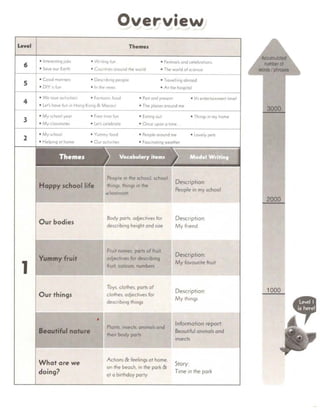 3000++words+for+writing+ +level+1