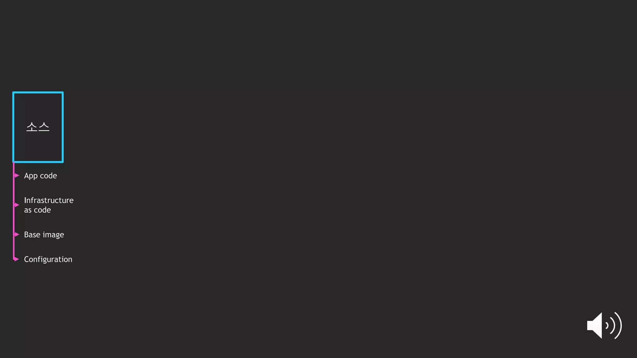 소스
App code
Infrastructure
as code
Configuration
Base image
 