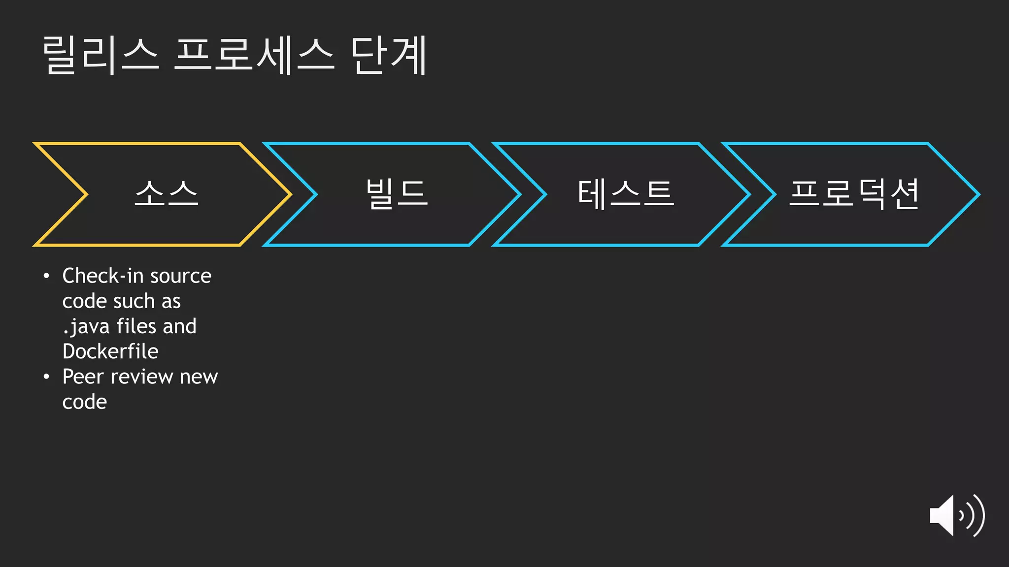 릴리스 프로세스 단계
소스 빌드 테스트 프로덕션
• Check-in source
code such as
.java files and
Dockerfile
• Peer review new
code
 