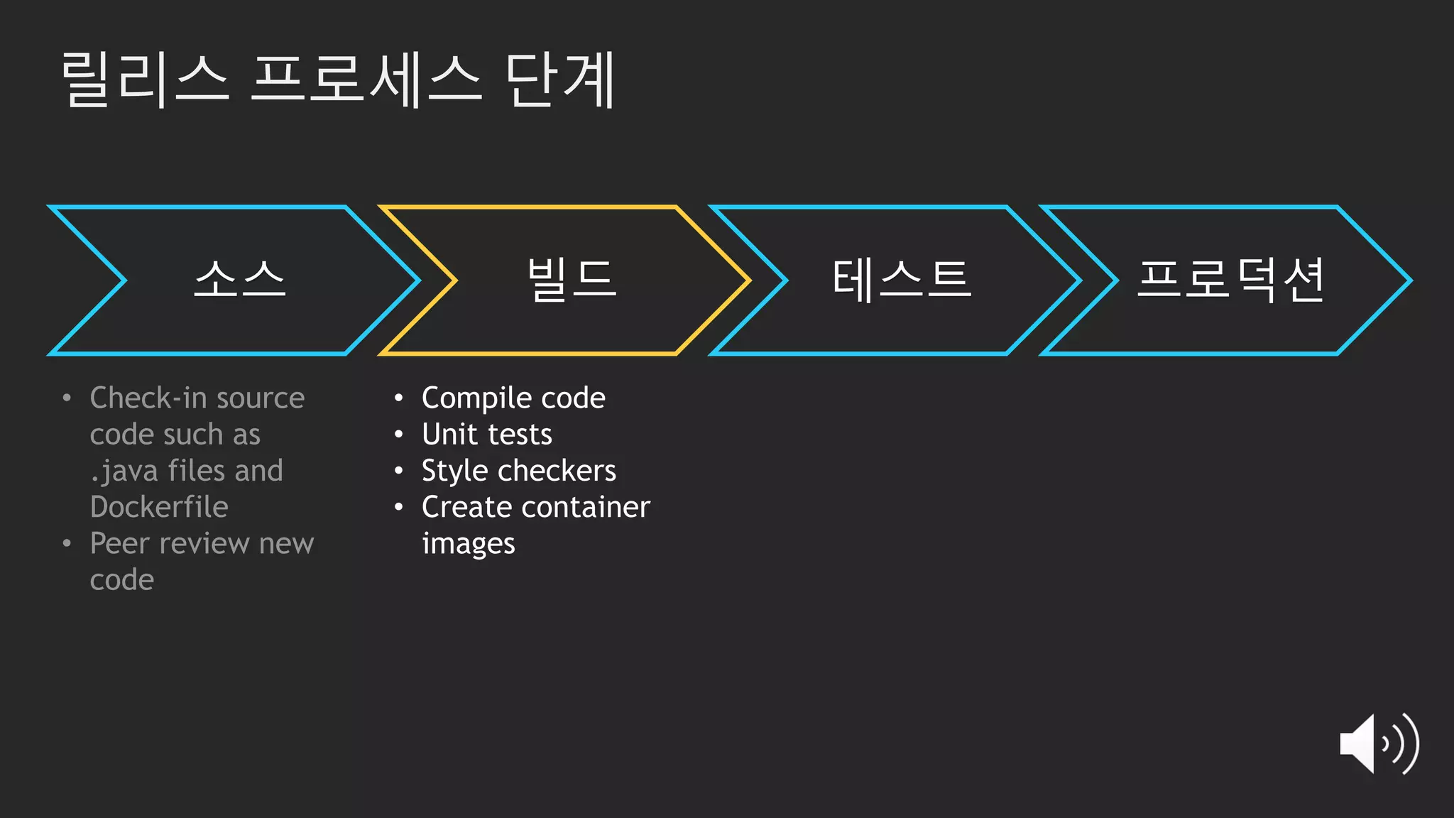 릴리스 프로세스 단계
소스 빌드 테스트 프로덕션
• Check-in source
code such as
.java files and
Dockerfile
• Peer review new
code
• Compile code
• Unit tests
• Style checkers
• Create container
images
 