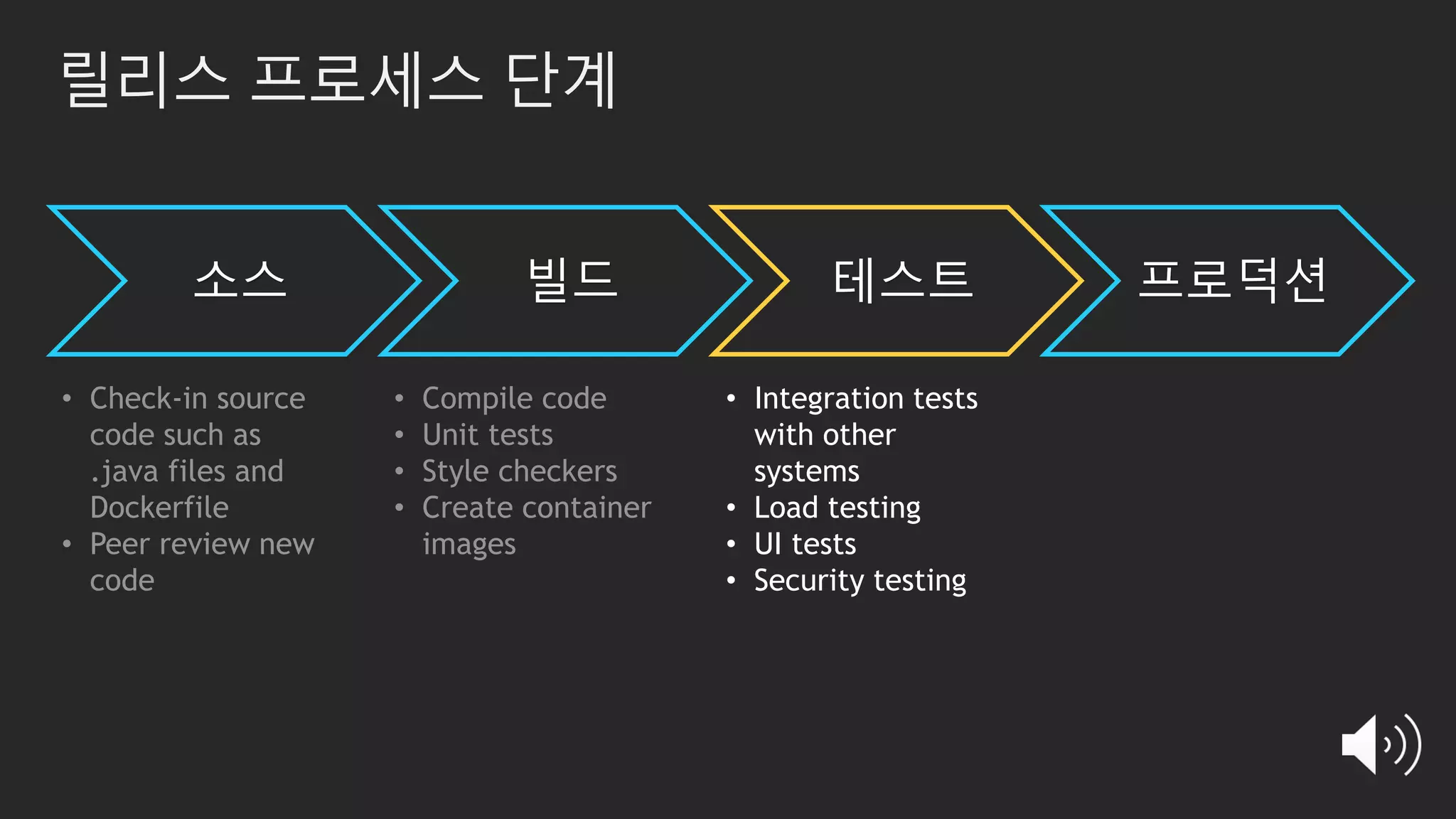 릴리스 프로세스 단계
소스 빌드 테스트 프로덕션
• Integration tests
with other
systems
• Load testing
• UI tests
• Security testing
• Check-in source
code such as
.java files and
Dockerfile
• Peer review new
code
• Compile code
• Unit tests
• Style checkers
• Create container
images
 