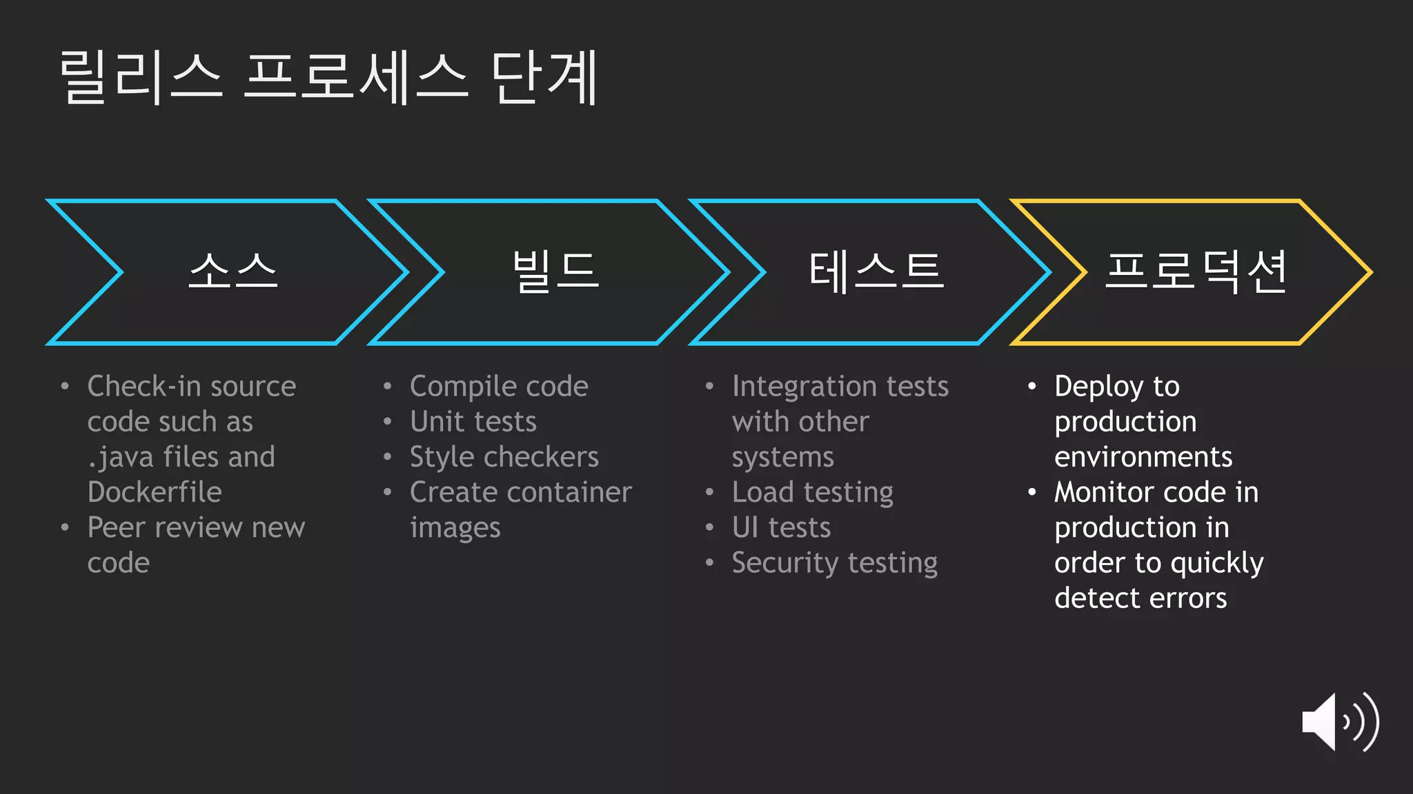 릴리스 프로세스 단계
소스 빌드 테스트 프로덕션
• Integration tests
with other
systems
• Load testing
• UI tests
• Security testing
• Check-in source
code such as
.java files and
Dockerfile
• Peer review new
code
• Compile code
• Unit tests
• Style checkers
• Create container
images
• Deploy to
production
environments
• Monitor code in
production in
order to quickly
detect errors
 