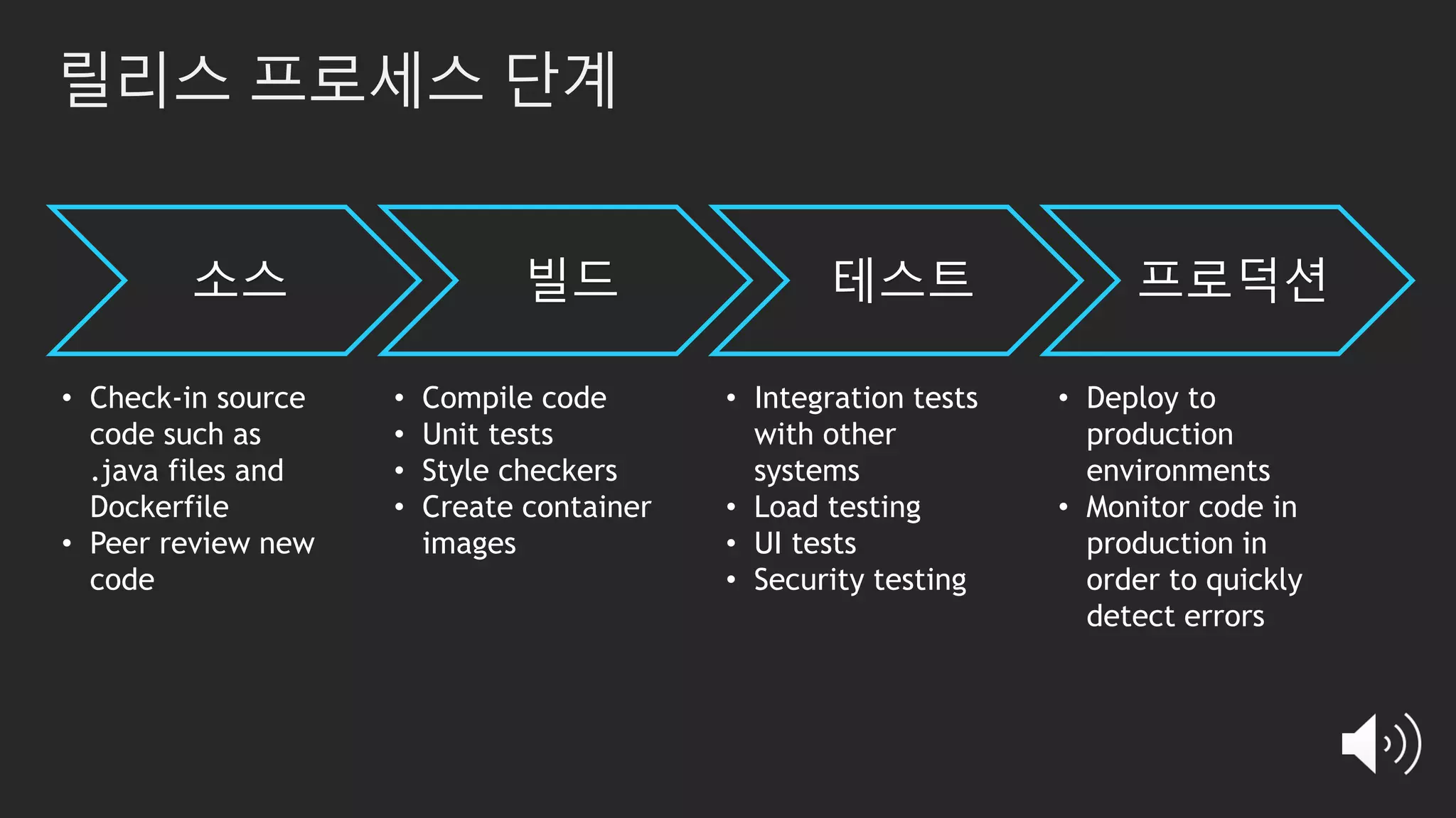 릴리스 프로세스 단계
소스 빌드 테스트 프로덕션
• Integration tests
with other
systems
• Load testing
• UI tests
• Security testing
• Check-in source
code such as
.java files and
Dockerfile
• Peer review new
code
• Compile code
• Unit tests
• Style checkers
• Create container
images
• Deploy to
production
environments
• Monitor code in
production in
order to quickly
detect errors
 