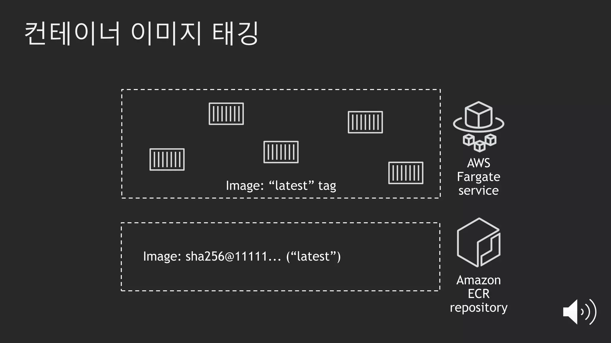 컨테이너 이미지 태깅
 
