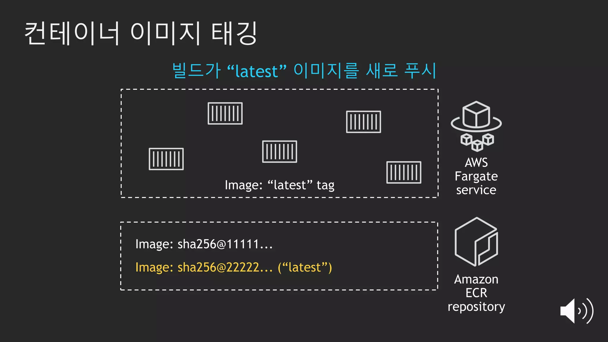 컨테이너 이미지 태깅
빌드가 “latest” 이미지를 새로 푸시
Image: sha256@22222... (“latest”)
 