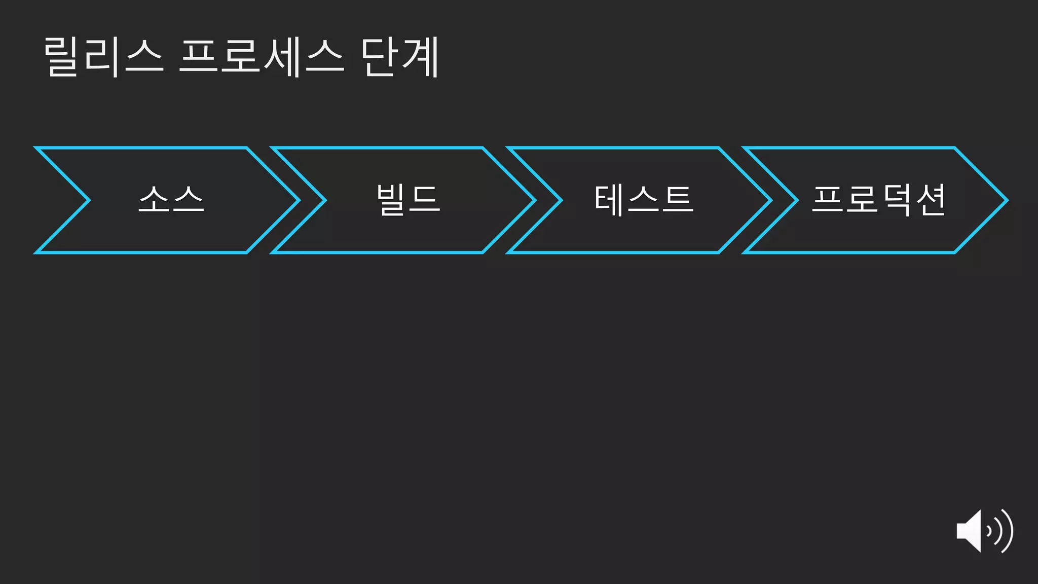 릴리스 프로세스 단계
소스 빌드 테스트 프로덕션
 