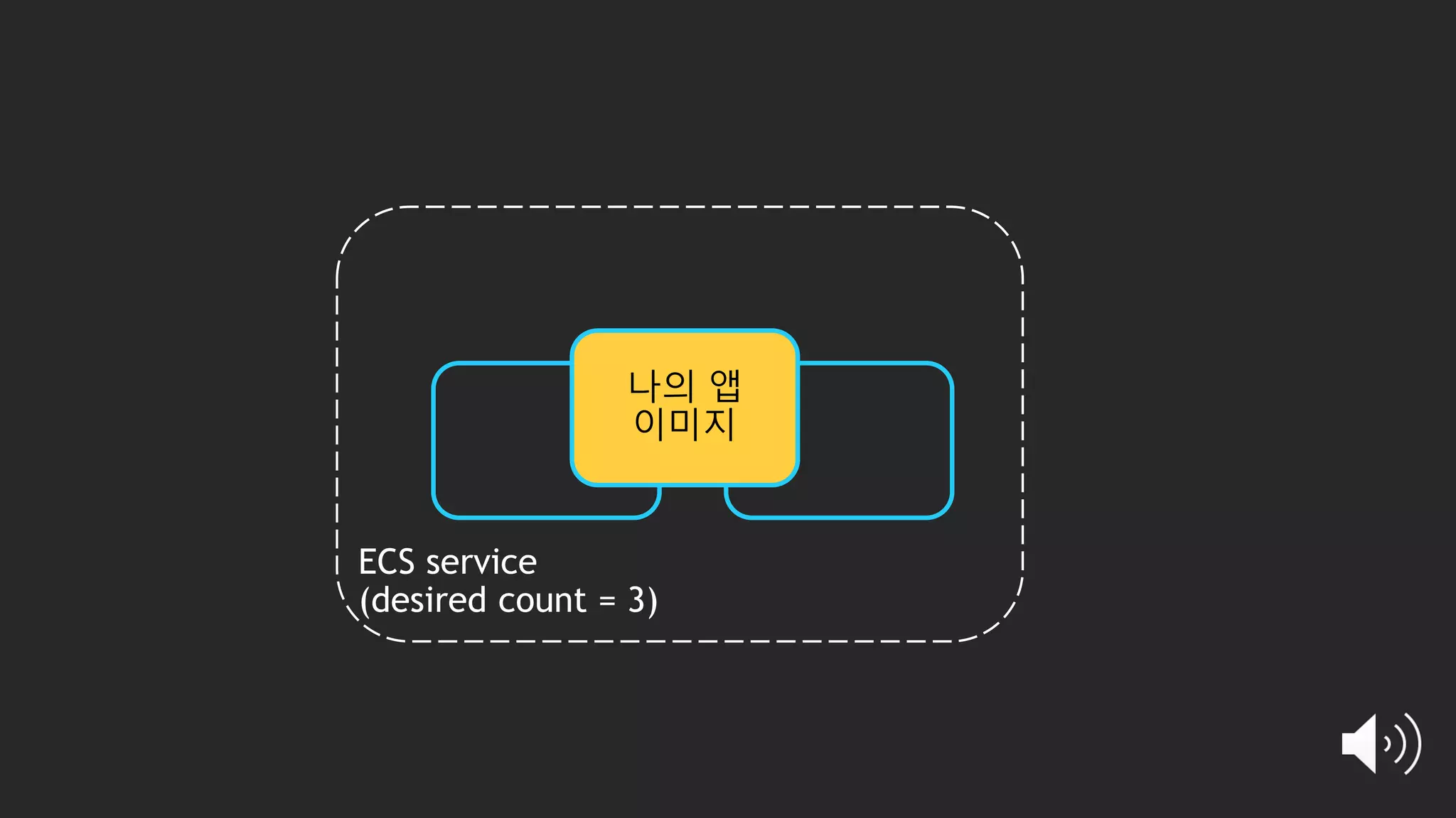 나의 앱
이미지
 
