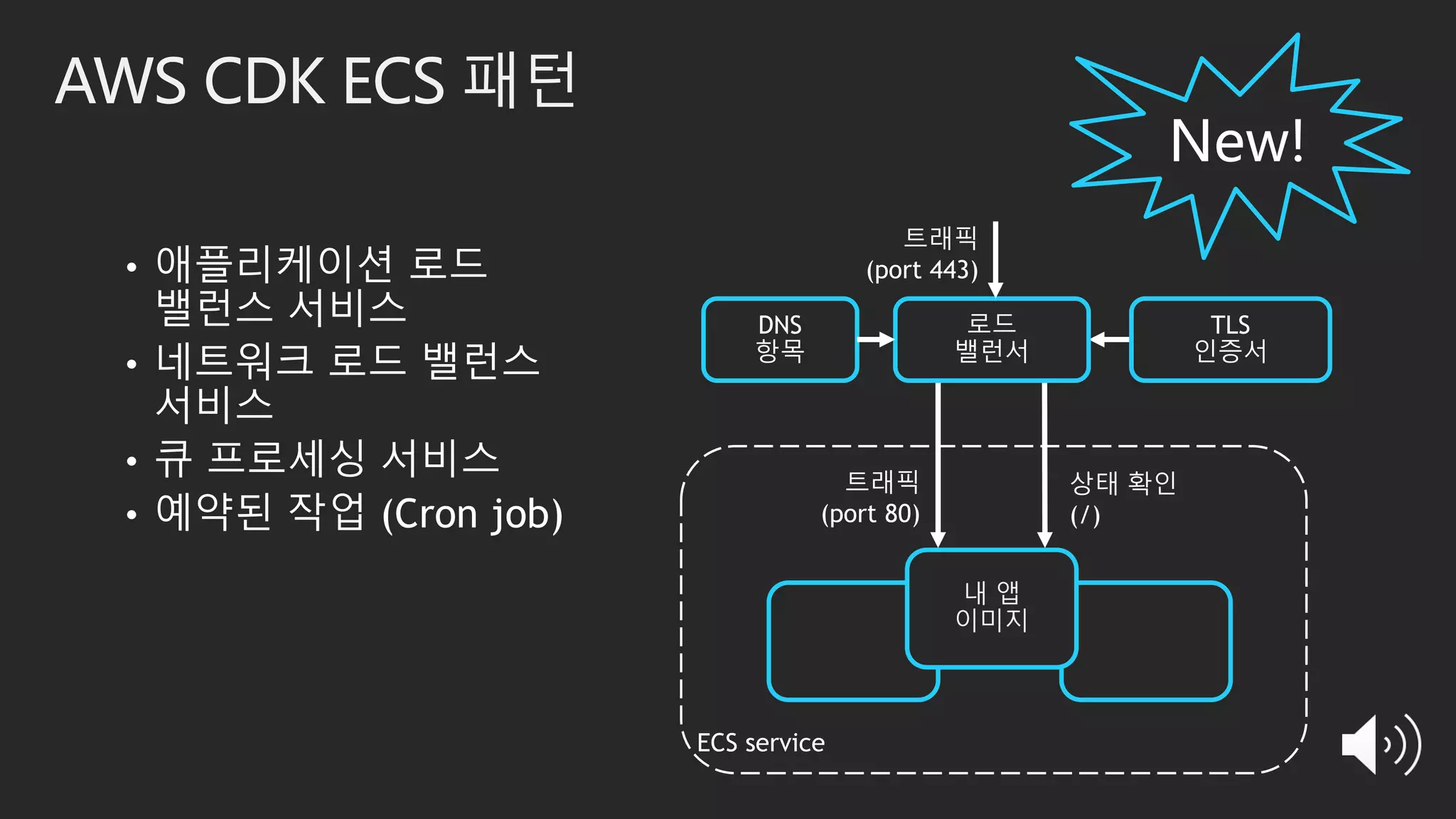 AWS CDK ECS 패턴
• 애플리케이션 로드
밸런스 서비스
• 네트워크 로드 밸런스
서비스
• 큐 프로세싱 서비스
• 예약된 작업 (Cron job)
트래픽
(port 443)
내 앱
이미지
트래픽
(port 80)
상태 확인
(/)
 