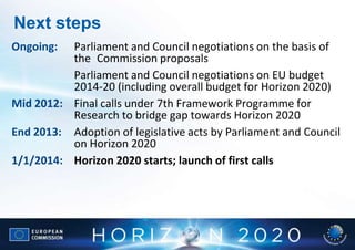 Next steps
Ongoing:  Parliament and Council negotiations on the basis of
          the Commission proposals
          Parliament and Council negotiations on EU budget
          2014-20 (including overall budget for Horizon 2020)
Mid 2012: Final calls under 7th Framework Programme for
          Research to bridge gap towards Horizon 2020
End 2013: Adoption of legislative acts by Parliament and Council
          on Horizon 2020
1/1/2014: Horizon 2020 starts; launch of first calls
 
