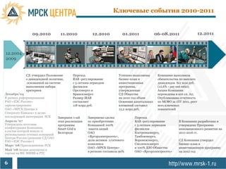 Ключевые события 2010-2011


                09.2010          11.2010            12.2010            01.2011              06-08.2011                   12.2011



12.2004 –
2009


            СД утвердил Положение        Переход                     Успешно выполнены       Компания выполнила
            о дивидендной политике,      RAB -регулирование          бизнес-план и           обязательства по выплате
            основанной на системе        c 5-летним периодом         инвестиционная          дивидендов 611 млн руб.
            выполнения набора            филиалов                    программа,              (12,6% - pay out ratio);
            критериев                    Орелэнерго и                утвержденные            Акции Компании
Декабрь’04                               Брянскэнерго                СД Общества             переведены в кот.сп. А2;
В рамках реформирования                  Размер iRAB                 на 2010 год объем       Опубликована отчетность
РАО «ЕЭС России»                         составляет                  Освоения капитальных    по МСФО за 1ПГ 2011, рост
зарегистрировано                         118 млрд руб.               вложений составил       всех ключевых
ОАО «МРСК Центра и                                                   12,2 млрд руб.          показателей
Северного Кавказа» в целях
последующей интеграции РСК      Завершен 1-ый     Завершена сделка            Переход
Апрель ‘07                      этап реализации   по приобретению             RAB -регулирование          В Компании разработана и
Утверждена итоговая             программы         Компанией 100%              c 5-летним периодом         утверждена Программа
конфигурация Компании,          Smart Grid в      пакета акций                филиалов                    инновационного развития на
в состав которой вошли 11       Белгороде         ОАО                         Костромаэнерго,             2011-2016 гг.
региональных сетевых компаний
Центра России (решение СД ОАО                     «Яргорэлектросеть»,         Тамбовэнерго,
РАО «ЕЭС России»)                                 доля активов э/сетевого     Воронежэнерго,              СД Компании утвердил
Март ‘08 Присоединение РСК                        комплекса                   Смоленскэнерго              Бизнес-план и
                                                  ОАО «МРСК Центра»           и 100% ДЗО Общества         инвестиционную программу
Май ‘08 Акции допущены к
                                                  в регионе составила 90%     ОАО «Яргорэлектросеть»      на 2012 год
торгам на ФБ ММВБ и РТС


6
 