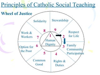 300122212-1-the-Social-Mission-of-the-Church.ppt