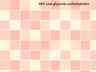 40% Low glycemic carbohydrates
 