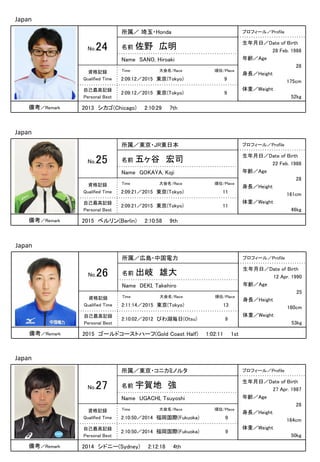 所属／ 埼玉・Honda プロフィール／Profile
名前 佐野 広明No.24
広報写真
Name SANO, Hiroaki
資格記録
Qualified Time
自己最高記録
Personal Best
生年月日／Date of Birth
28 Feb. 1988
年齢／Age
28
身長／Height
175cm
体重／Weight
52kg
備考／Remark
Time 大会名/Race 順位/Place
Japan
2:09:12／2015 東京(Tokyo) 9
2:09:12／2015 東京(Tokyo) 9
2013 シカゴ(Chicago) 2:10:29 7th
所属／東京・JR東日本 プロフィール／Profile
名前 五ヶ谷 宏司No.25
広報写真
Name GOKAYA, Koji
資格記録
Qualified Time
自己最高記録
Personal Best
生年月日／Date of Birth
22 Feb. 1988
年齢／Age
28
身長／Height
161cm
体重／Weight
46kg
備考／Remark
Time 大会名/Race 順位/Place
Japan
2:09:21／2015 東京(Tokyo) 11
2:09:21／2015 東京(Tokyo) 11
2015 ベルリン(Berlin) 2:10:58 9th
所属／広島・中国電力 プロフィール／Profile
名前 出岐 雄大No.26
広報写真
Name DEKI, Takehiro
資格記録
Qualified Time
自己最高記録
Personal Best
生年月日／Date of Birth
12 Apr. 1990
年齢／Age
25
身長／Height
160cm
体重／Weight
53kg
備考／Remark
Time 大会名/Race 順位/Place
Japan
2:11:14／2015 東京(Tokyo) 13
2:10:02／2012 びわ湖毎日(Otsu) 9
2015 ゴールドコーストハーフ(Gold Coast Half) 1:02:11 1st
所属／東京・コニカミノルタ プロフィール／Profile
名前 宇賀地 強No.27
広報写真
Name UGACHI, Tsuyoshi
資格記録
Qualified Time
自己最高記録
Personal Best
生年月日／Date of Birth
27 Apr. 1987
年齢／Age
28
身長／Height
164cm
体重／Weight
50kg
備考／Remark
Time 大会名/Race 順位/Place
Japan
2:10:50／2014 福岡国際(Fukuoka) 9
2:10:50／2014 福岡国際(Fukuoka) 9
2014 シドニー(Sydney) 2:12:18 4th
 