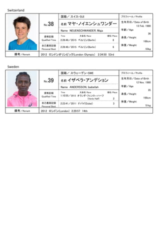 国籍／ スイス・SUI プロフィール／Profile
名前 マヤ・ノイエンシュワンダーNo.38
広報写真
Name NEUENSCHWANDER, Maja
資格記録
Qualified Time
自己最高記録
Personal Best
生年月日／Date of Birth
13 Feb. 1980
年齢／Age
36
身長／Height
168cm
体重／Weight
53kg
備考／Remark
Time 大会名/Race 順位/Place
Switzerland
2:26:49／2015 ベルリン(Berlin) 6
2:26:49／2015 ベルリン(Berlin) 6
2012 ロンドンオリンピック(London Olympic) 2:34:50 53rd
国籍／ スウェーデン・SWE プロフィール／Profile
名前 イザベラ・アンデションNo.39
広報写真
Name ANDERSSON, Isabellah
資格記録
Qualified Time
自己最高記録
Personal Best
生年月日／Date of Birth
12 Nov. 1980
年齢／Age
35
身長／Height
168cm
体重／Weight
51kg
備考／Remark
Time 大会名/Race 順位/Place
Sweden
1:10:55／2013 オランダ・フェンロ―ハーフ
(Venlo Half) 2
2:23:41／2011 ドバイ(Dubai) 3
2012 ロンドン(London) 2:29:57 14th
 