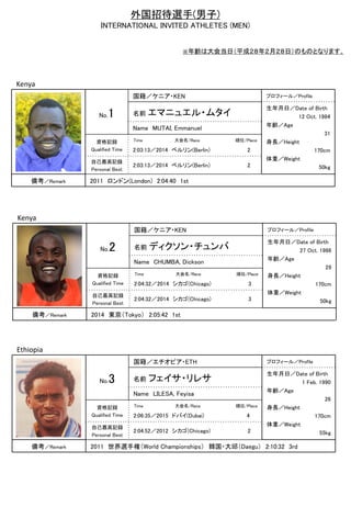 外国招待選手(男子)
INTERNATIONAL INVITED ATHLETES (MEN)
※年齢は大会当日（平成２８年２月２８日）のものとなります。
国籍／ケニア・KEN プロフィール／Profile
名前 エマニュエル・ムタイNo.1
広報写真
Name MUTAI, Emmanuel
資格記録
Qualified Time 2:03:13／2014 ベルリン(Berlin) 2
自己最高記録
Personal Best
2:03:13／2014 ベルリン(Berlin) 2
生年月日／Date of Birth
12 Oct. 1984
年齢／Age
31
身長／Height
170cm
体重／Weight
50kg
備考／Remark 2011 ロンドン(London) 2:04:40 1st
Kenya
Time 大会名/Race 順位/Place
更新
国籍／エチオピア・ETH プロフィール／Profile
名前 フェイサ・リレサNo.3
広報写真
Name LILESA, Feyisa
資格記録
Qualified Time 2:06:35／2015 ドバイ(Dubai) 4
自己最高記録
Personal Best
2:04:52／2012 シカゴ(Chicago) 2
生年月日／Date of Birth
1 Feb. 1990
年齢／Age
26
身長／Height
170cm
体重／Weight
55kg
備考／Remark 2011 世界選手権（World Championships） 韓国・大邱（Daegu） 2:10:32 3rd
Ethiopia
Time 大会名/Race 順位/Place
更新
国籍／ケニア・KEN プロフィール／Profile
名前 ディクソン・チュンバNo.2
広報写真
Name CHUMBA, Dickson
資格記録
Qualified Time 2:04:32／2014 シカゴ(Chicago) 3
自己最高記録
Personal Best
2:04:32／2014 シカゴ(Chicago) 3
生年月日／Date of Birth
27 Oct. 1986
年齢／Age
29
身長／Height
170cm
体重／Weight
50kg
備考／Remark 2014 東京（Tokyo） 2:05:42 1st
Kenya
Time 大会名/Race 順位/Place
更新
 