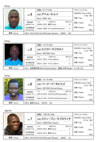 国籍／ケニア・KEN プロフィール／Profile
名前 アベル・キルイNo.4
広報写真
Name KIRUI, Abel
資格記録
Qualified Time
自己最高記録
Personal Best
生年月日／Date of Birth
6 Apr. 1982
年齢／Age
33
身長／Height
176cm
体重／Weight
58kg
備考／Remark
Time 大会名/Race 順位/Place
Kenya
2:09:04／2014 東京(Tokyo) 10
2:05:04／2009 ロッテルダム(Rotterdam) 3
2012 ロンドンオリンピック(London Olympic) 2:08:27 2nd
国籍／ ケニア・KEN プロフィール／Profile
名前 エリウド・キプタヌイNo.5
Name KIPTANUI, Eliud
資格記録
Qualified Time
自己最高記録
Personal Best
生年月日／Date of Birth
6 Jun. 1989
年齢／Age
26
身長／Height
168cm
体重／Weight
53kg
備考／Remark
Time 大会名/Race 順位/Place
Kenya
2:05:21／2015 ベルリン(Berlin) 2
2:05:21／2015 ベルリン(Berlin) 2
2011 世界選手権（World Championships） 韓国・大邱（Daegu） 2:11:50 5th
国籍／ ケニア・KEN プロフィール／Profile
名前 バーナード・キピエゴNo.6
広報写真
Name KIPYEGO, Bernard Kiprop
資格記録
Qualified Time
自己最高記録
Personal Best
生年月日／Date of Birth
16 Jul. 1986
年齢／Age
29
身長／Height
172cm
体重／Weight
51kg
備考／Remark
Time 大会名/Race 順位/Place
Kenya
2:06:19／2015 アムステルダム(Amsterdam) 1
2:06:19／2015 アムステルダム(Amsterdam) 1
2013 東京(Tokyo) 2:07:53 3rd
国籍／ ウガンダ・UGA プロフィール／Profile
名前 スティーブン・キプロティチNo.7
広報写真
Name KIPROTICH, Stephen
資格記録
Qualified Time
自己最高記録
Personal Best
生年月日／Date of Birth
27 Feb. 1989
年齢／Age
27
身長／Height
174cm
体重／Weight
54kg
備考／Remark
Time 大会名/Race 順位/Place
Uganda
2:06:33／2015 東京(Tokyo) 2
2:06:33／2015 東京(Tokyo) 2
2012 ロンドンオリンピック(London Olympic) 2:08:01 1st
 