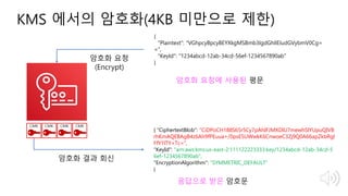KMS 에서의 암호화(4KB 미만으로 제한)
암호화 요청
(Encrypt)
CMK CMK CMK CMK
응답으로 받은 암호문
암호화 요청에 사용된 평문
{
"Plaintext": "VGhpcyBpcyBEYXkgMSBmb3IgdGhlIEludGVybmV0Cg=
=",
"KeyId": "1234abcd-12ab-34cd-56ef-1234567890ab"
}
{ "CiphertextBlob": "CiDPoCH188S65r5Cy7pAhIFJMXDlU7mewhSlYUpuQIVB
rhKmAQEBAgB4z6Ah9fPEuua+/0psE5UWwkK6CnwoeC3Zj9Q0A66apZkbRgl
FfY1lTY+Tc=",
"KeyId": "arn:aws:kms:us-east-2:111122223333:key/1234abcd-12ab-34cd-5
6ef-1234567890ab",
"EncryptionAlgorithm": "SYMMETRIC_DEFAULT"
}
암호화 결과 회신
 