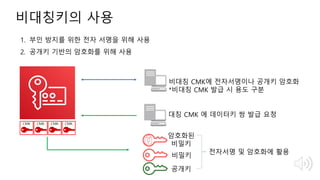 비대칭키의 사용
비밀키
비대칭 CMK에 전자서명이나 공개키 암호화
*비대칭 CMK 발급 시 용도 구분
1. 부인 방지를 위한 전자 서명을 위해 사용
2. 공개키 기반의 암호화를 위해 사용
공개키
암호화된
비밀키
CMK CMK CMK CMK
대칭 CMK 에 데이터키 쌍 발급 요청
전자서명 및 암호화에 활용
 