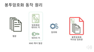 봉투암호화 동작 원리
평문
데이터 키
암호화된
데이터 키
암호화
봉투암호화
처리된 암호문
KMS 에서 발급
 