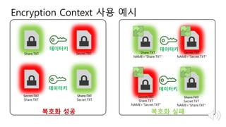 Encryption Context 사용 예시
Share.TXT Secret.TXT
복호화 성공
Share.TXT
NAME=“Share.TXT”
Secret.TXT
NAME=“Secret.TXT”
Secret.TXT
Share.TXT
NAME=“Secret.TXT”
복호화 실패
Share.TXT
Secret.TXT
NAME=“Share.TXT”
Share.TXT
Secret.TXT
Secret.TXT
Share.TXT
데이터키
데이터키
데이터키
데이터키
 