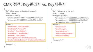 © 2018, Amazon Web Services, Inc. or Its Affiliates. All rights reserved.
CMK 정책: Key관리자 vs. Key사용자
{
"Sid": "Allow access for Key Administrators",
"Effect": "Allow",
"Principal": {"AWS": [
"arn:aws:iam::111111111111:user/KMSAdminUser",
"arn:aws:iam::111122223333:role/KMSAdminRole”
]},
"Action": [
"kms:Create*", "kms:Describe*",
"kms:Enable*", "kms:List*",
"kms:Put*", "kms:Update*",
"kms:Revoke*", "kms:Disable*”,
"kms:Get*", "kms:Delete*",
"kms:TagResource", "kms:UntagResource",
"kms:ScheduleKeyDeletion", "kms:CancelKeyDeletion”
],
"Resource": "*”
}
{
"Sid": "Allow use of the key",
"Effect": "Allow",
"Principal": {"AWS": [
"arn:aws:iam::111122223333:user/KMSUser",
"arn:aws:iam::111122223333:role/KMSRole",
"arn:aws:iam::444455556666:root" ]},
"Action": [
"kms:Encrypt",
"kms:Decrypt",
"kms:ReEncrypt*",
"kms:GenerateDataKey*",
"kms:DescribeKey”
],
"Resource": "*"
}
 