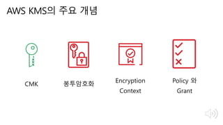 AWS KMS의 주요 개념
 