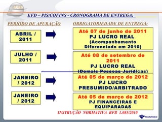 Do Sintegra ao SPEDFiscal
       EFD – PIS/COFINS - CRONOGRAMA DE ENTREGA:
PERIODO DE APURAÇÃO     OBRIGATORIEDADE DE ENTREGA:
                           Até 07 de junho de 2011
  ABRIL /
                               PJ LUCRO REAL
   2011
                               (Acompanhamento
                             Diferenciado em 2010)
  JULHO /                   Até 08 de setembro de
   2011                              2011
                               PJ LUCRO REAL
                          (Demais Pessoas Jurídicas)
  JANEIRO                 Até 05 de março de 2012
   / 2012                        PJ LUCRO
                          PRESUMIDO/ARBITRADO
  JANEIRO                 Até 05 de março de 2012
   / 2012                     PJ FINANCEIRAS E
                                EQUIPARADAS
                  INSTRUÇÃO NORMATIVA RFB 1.085/2010
 