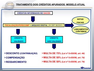 Do Sintegra ao APURADOS: MODELO ATUAL
       TRATAMENTO DOS CRÉDITOS SPEDFiscal


            CRÉDITOS INFORMADOS NO DACON


                                                                    NOTAS
                                                                   FISCAIS
FISCALIZAÇÃO/PERDCOMP > ARQUIVO DIGITAL (IN SRF 86/2001)

                                                                 LANÇAMENTOS
                                                                  CONTÁBEIS


         CREDITO                           CREDITO
        VALIDADO                         NÃO VALIDADO




DESCONTO (CONTRIBUIÇÃO)           MULTA DE 75% (Lei nº 9.430/96, art. 44)
COMPENSAÇÃO                       MULTA DE 50% (Lei nº 9.430/96, art. 74)
RESSARCIMENTO                     MULTA DE 50% (Lei nº 9.430/96, art. 74)
 