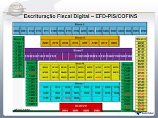 Do Sintegra ao SPEDFiscal
Escrituração Fiscal Digital – EFD-PIS/COFINS
 