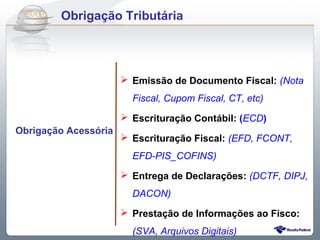 Do Sintegra ao SPEDFiscal
      Obrigação Tributária




                       Emissão de Documento Fiscal: (Nota
                        Fiscal, Cupom Fiscal, CT, etc)
                       Escrituração Contábil: (ECD)
Obrigação Acessória
                       Escrituração Fiscal: (EFD, FCONT,
                        EFD-PIS_COFINS)
                       Entrega de Declarações: (DCTF, DIPJ,
                        DACON)
                       Prestação de Informações ao Fisco:
                        (SVA, Arquivos Digitais)
 