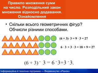 Інформаційна й технічна підтримка — Видавництво «Ранок»
Правило множення суми
на число. Розподільний закон
множення відносно додавання.
Ознайомлення
• Скільки всього геометричних фігур?
Обчисли різними способами.
(6 + 3)· 3 = 9 · 3 = 27
6 · 3 + 3 · 3 = 18 + 9 = 27
 
