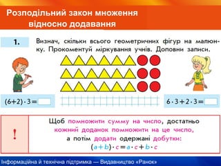 Інформаційна й технічна підтримка — Видавництво «Ранок»
Розподільний закон множення
відносно додавання
 