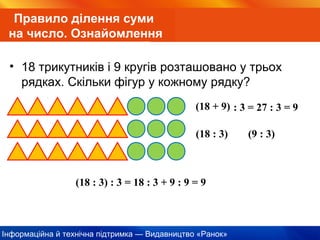 Інформаційна й технічна підтримка — Видавництво «Ранок»
Правило ділення суми
на число. Ознайомлення
• 18 трикутників і 9 кругів розташовано у трьох
рядках. Скільки фігур у кожному рядку?
(18 + 9) : 3 = 27 : 3 = 9
(18 : 3) (9 : 3)
(18 : 3) : 3 = 18 : 3 + 9 : 9 = 9
 